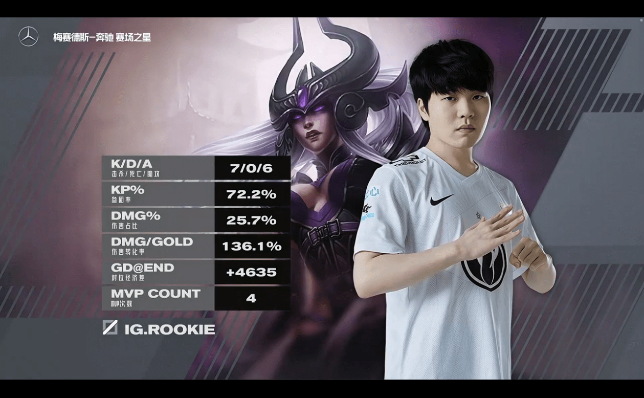 doinb宣布离婚了 doinb宣布离婚了